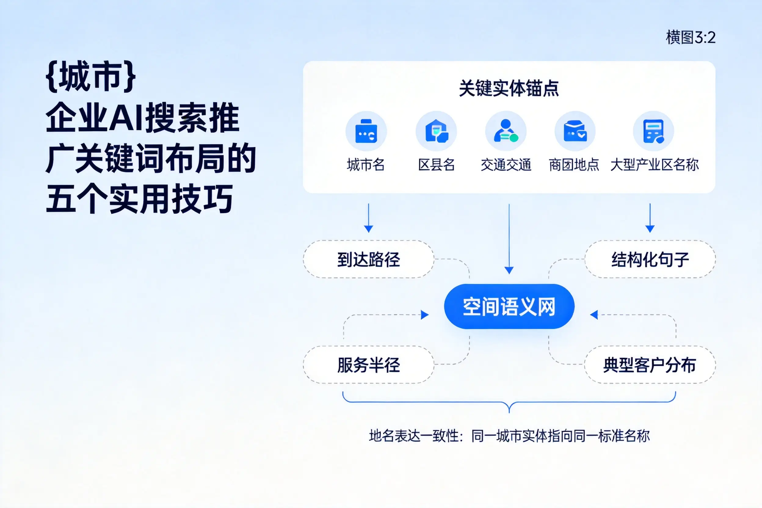 湛江企业AI搜索推广关键词布局的五个实用技巧