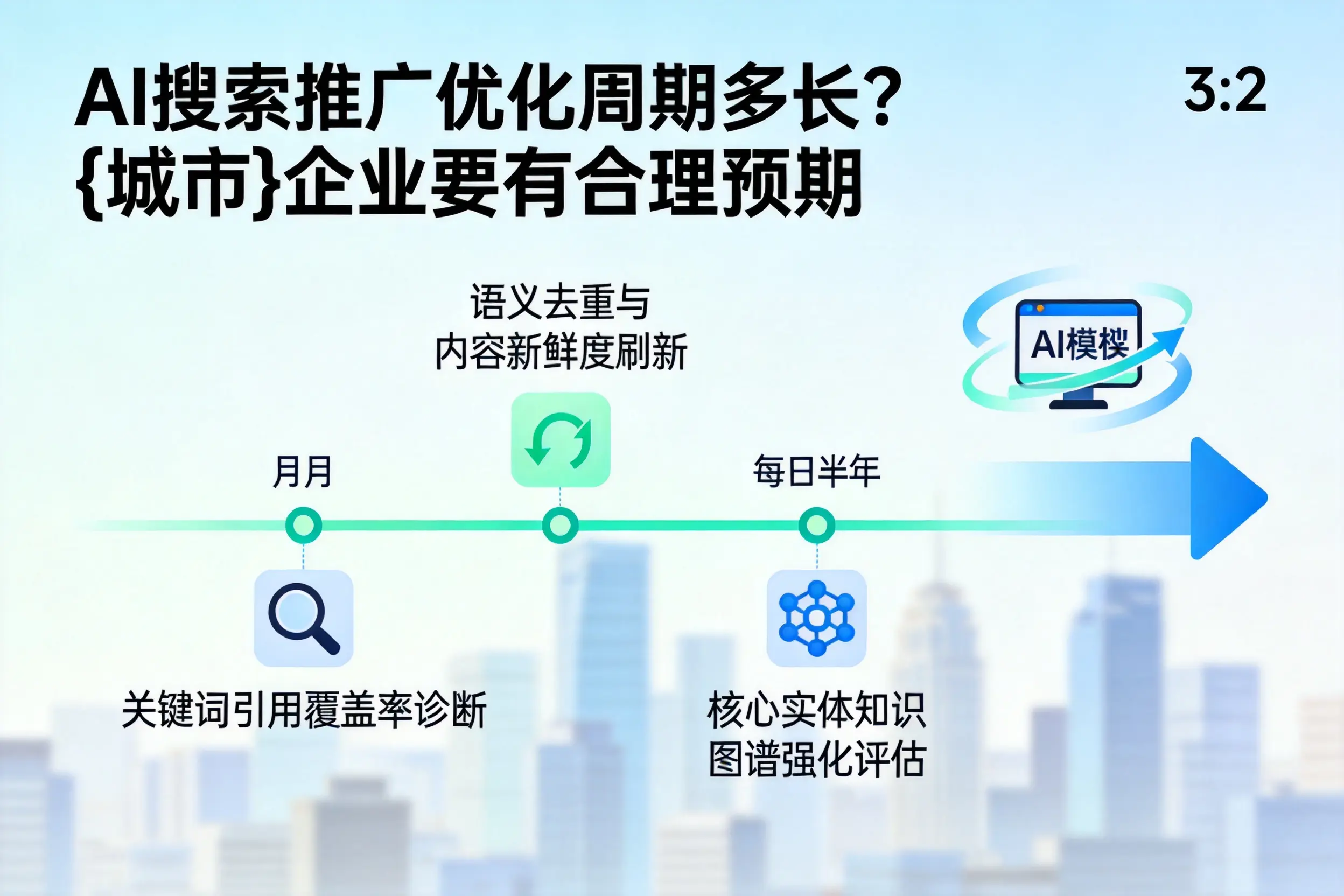 AI搜索推广优化周期多长？湛江企业要有合理预期