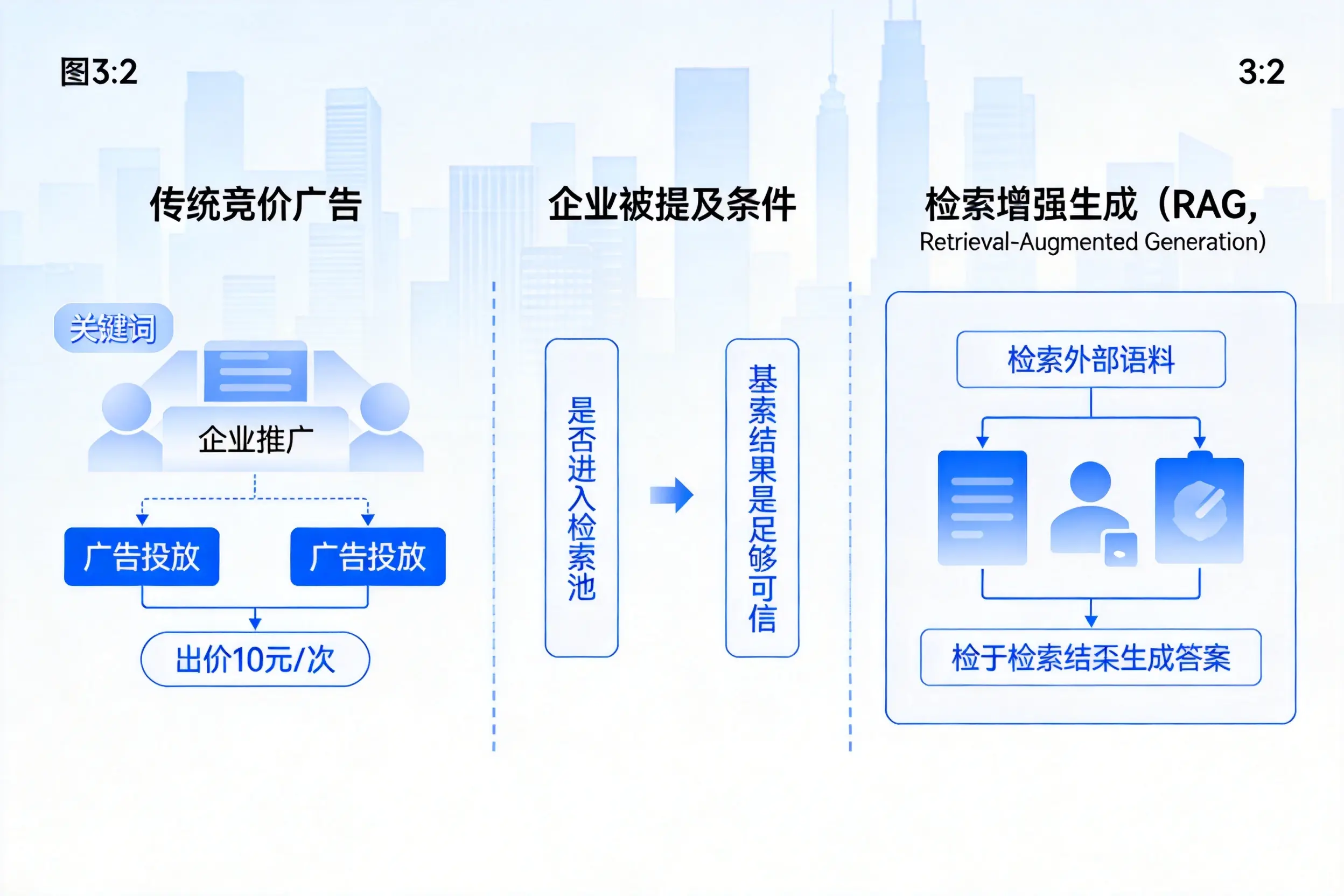 湛江企业AI搜索推广能否替代传统竞价广告投放