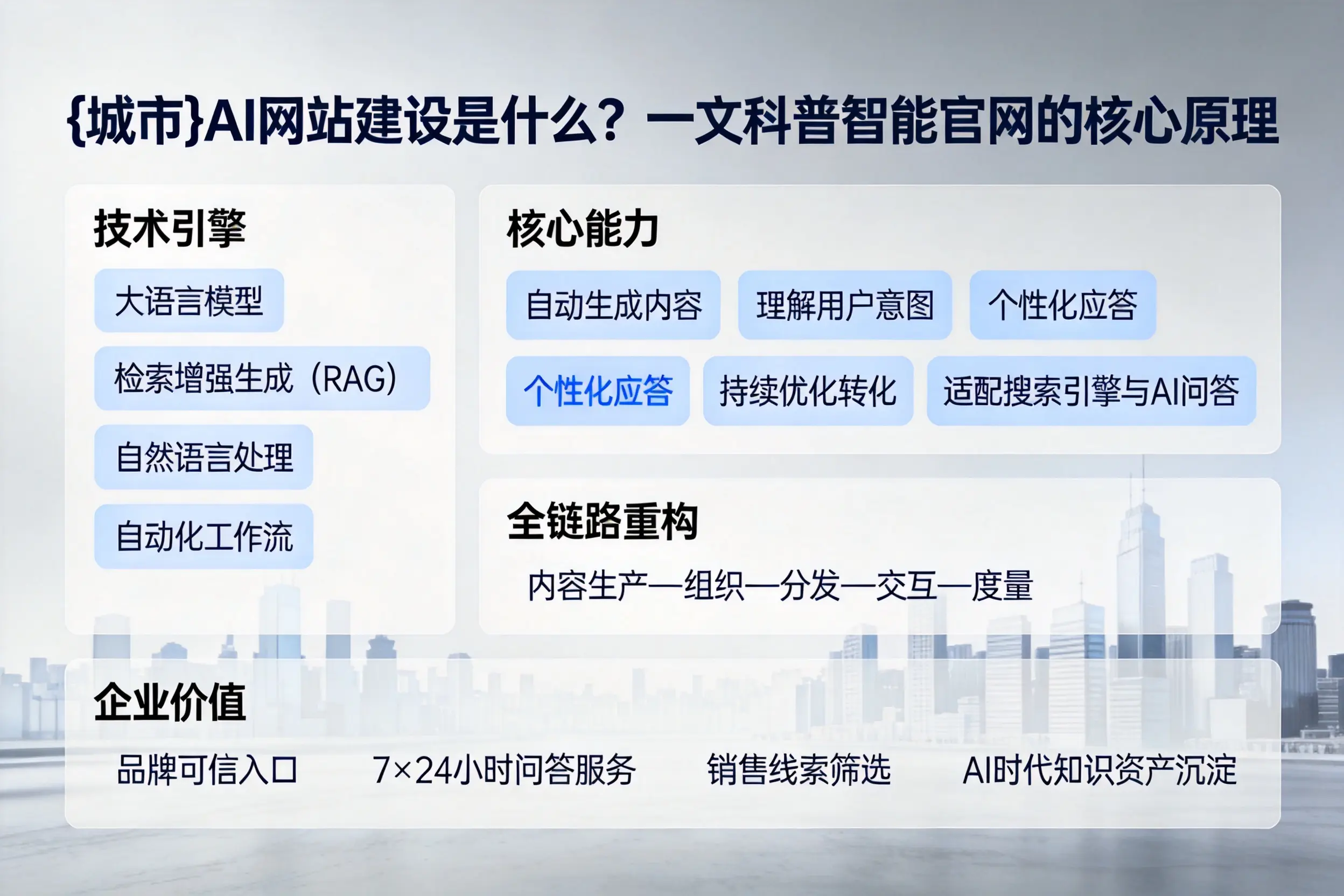 湛江AI网站建设是什么？一文科普智能官网的核心原理
