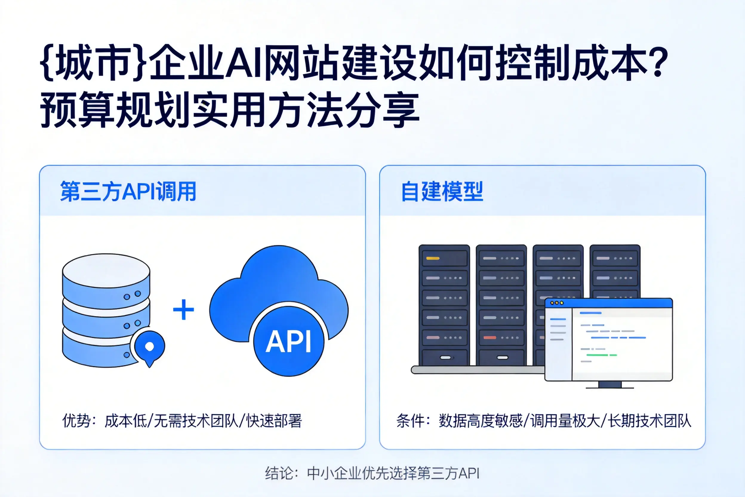 湛江企业AI网站建设如何控制成本?预算规划实用方法分享