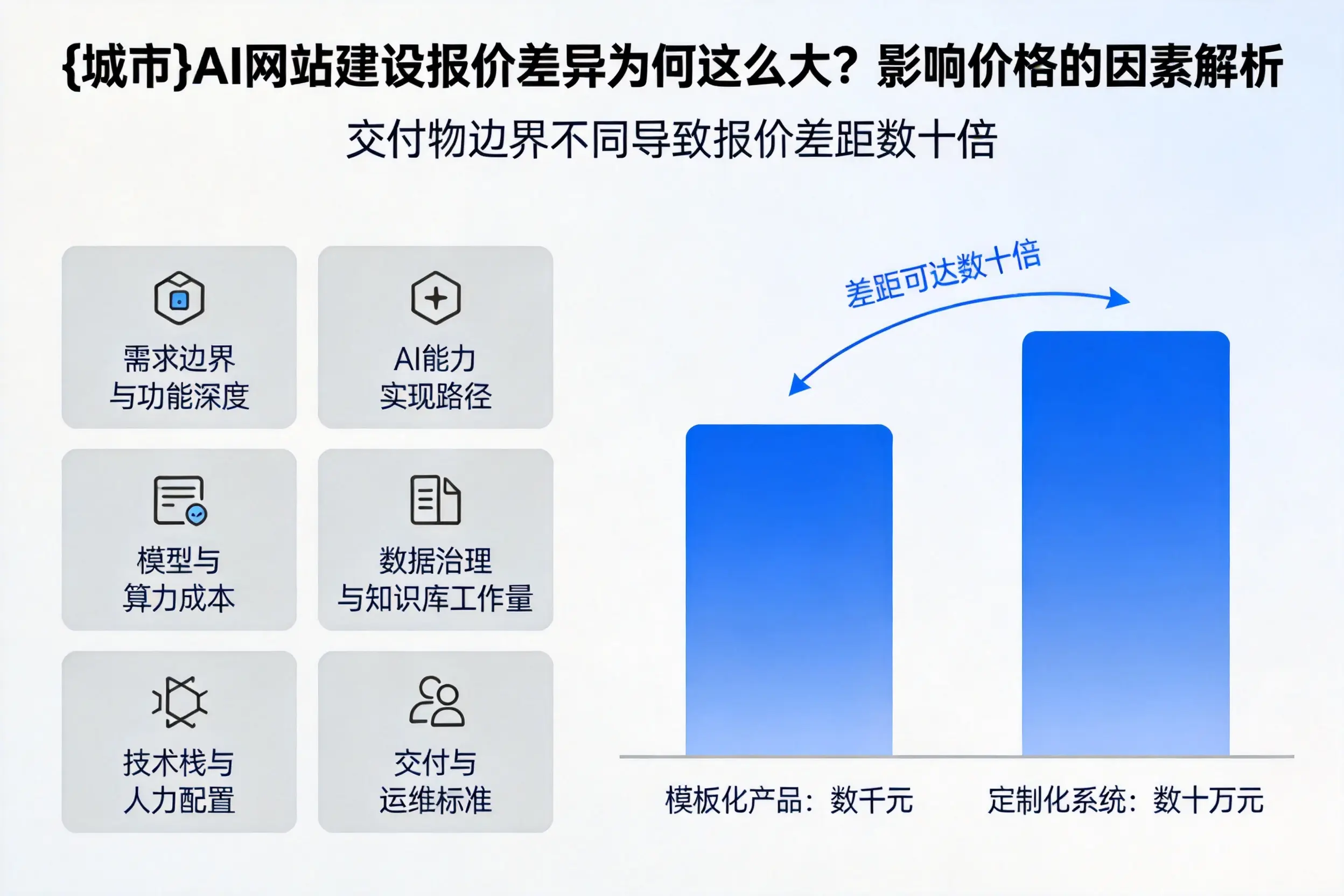 湛江AI网站建设报价差异为何这么大？影响价格的因素解析