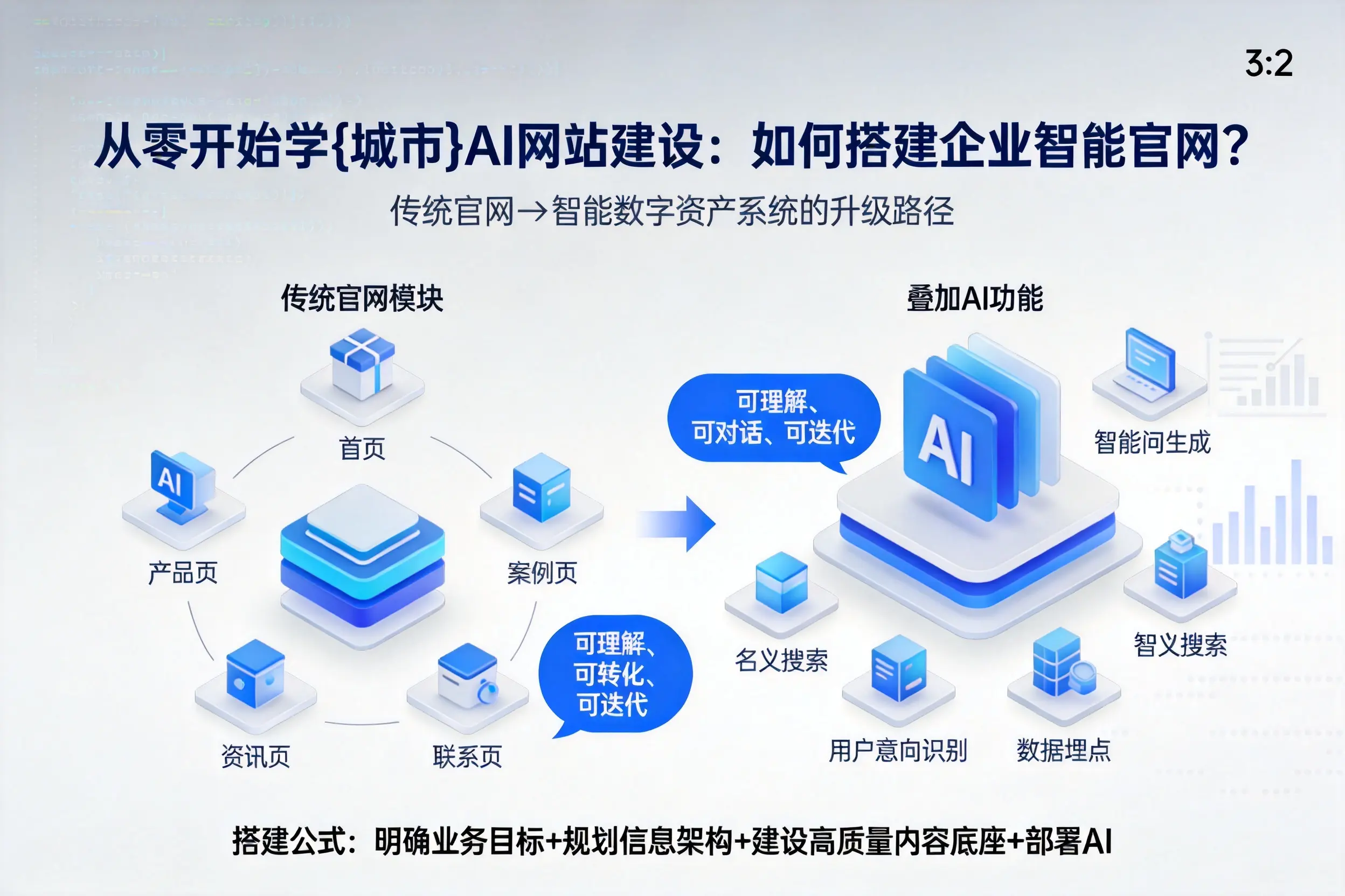从零开始学湛江AI网站建设：如何搭建企业智能官网？