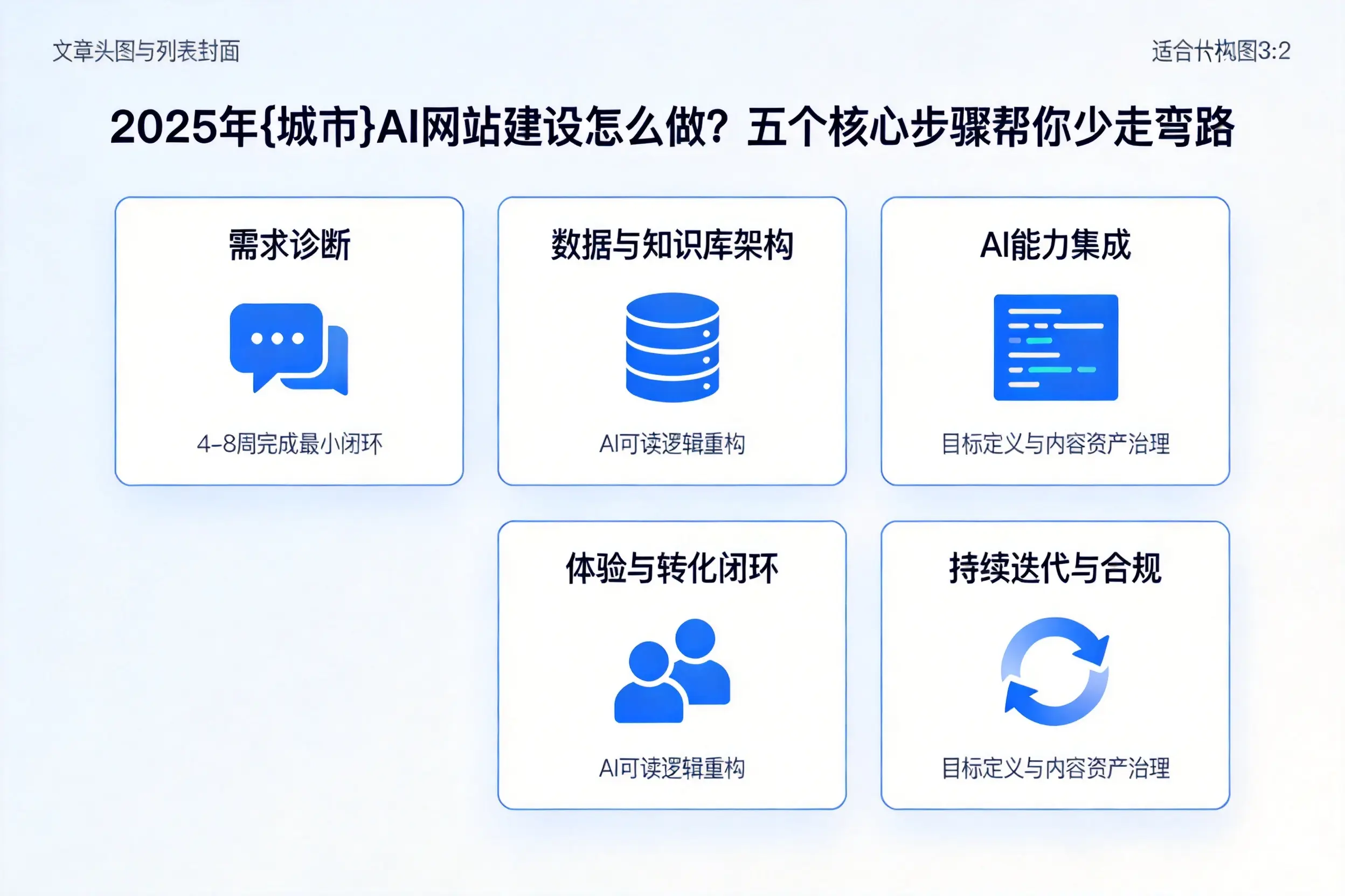 2025年湛江AI网站建设怎么做？五个核心步骤帮你少走弯路