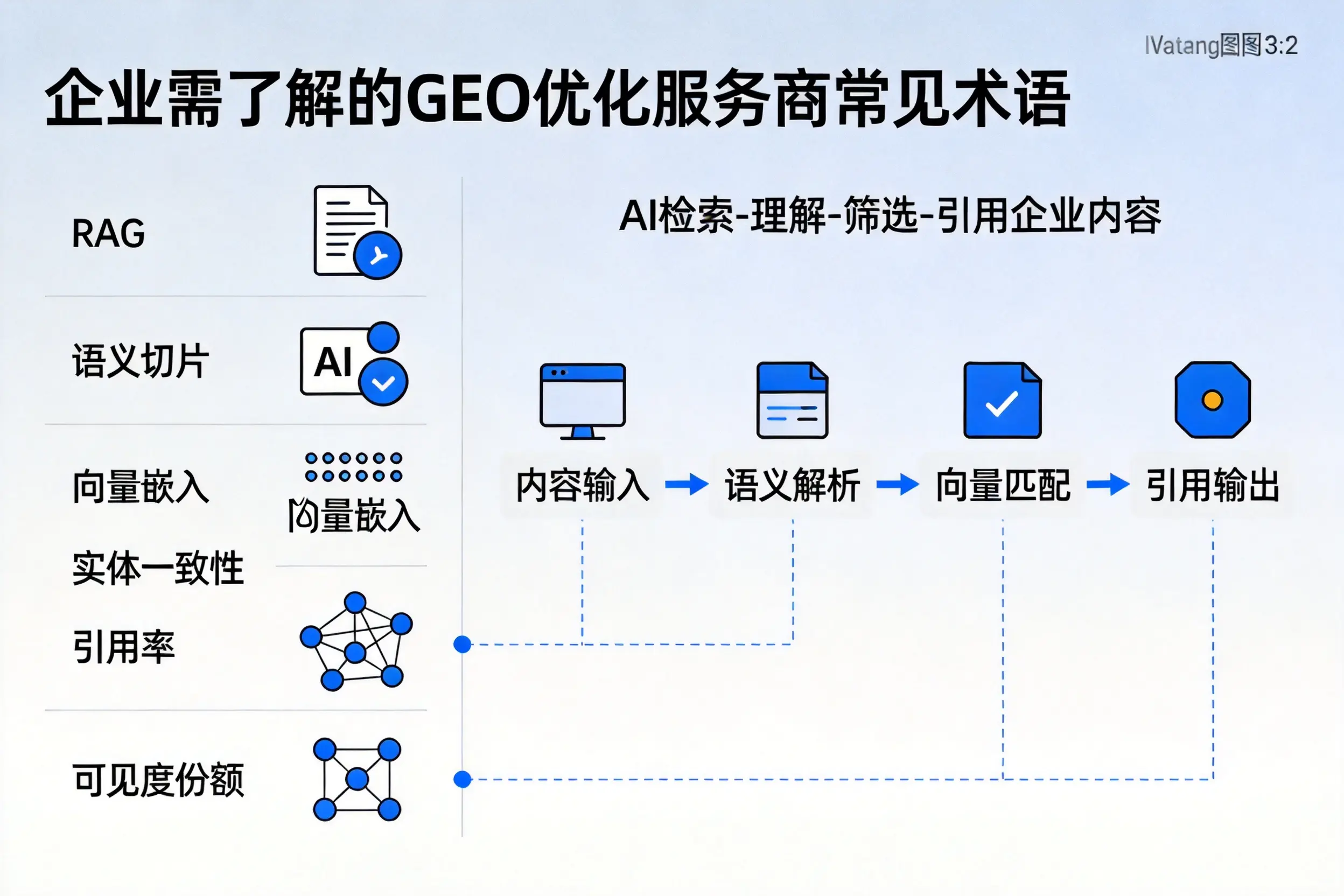 湛江企业需了解的GEO优化服务商常见术语