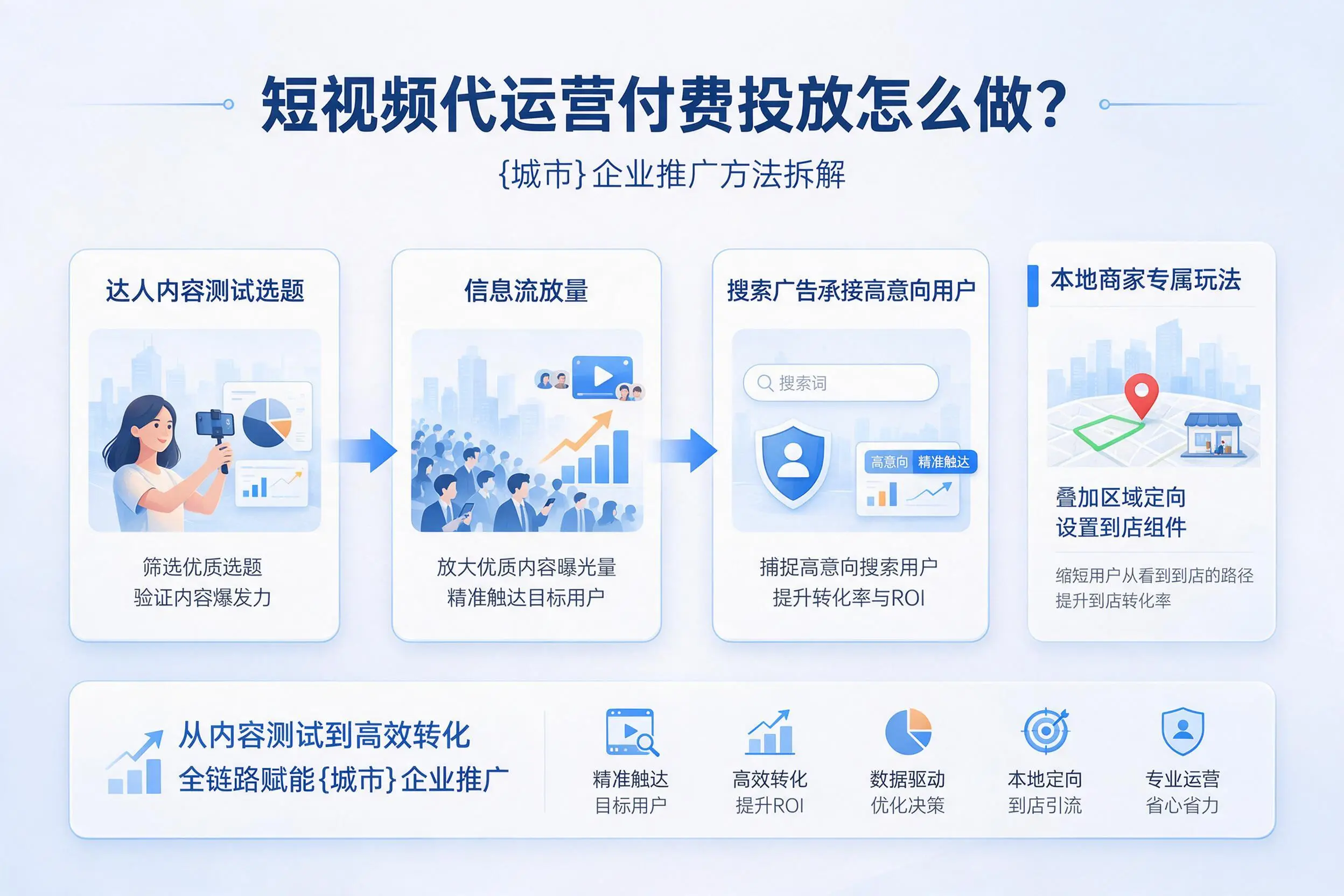 短视频代运营付费投放怎么做？湛江企业推广方法拆解