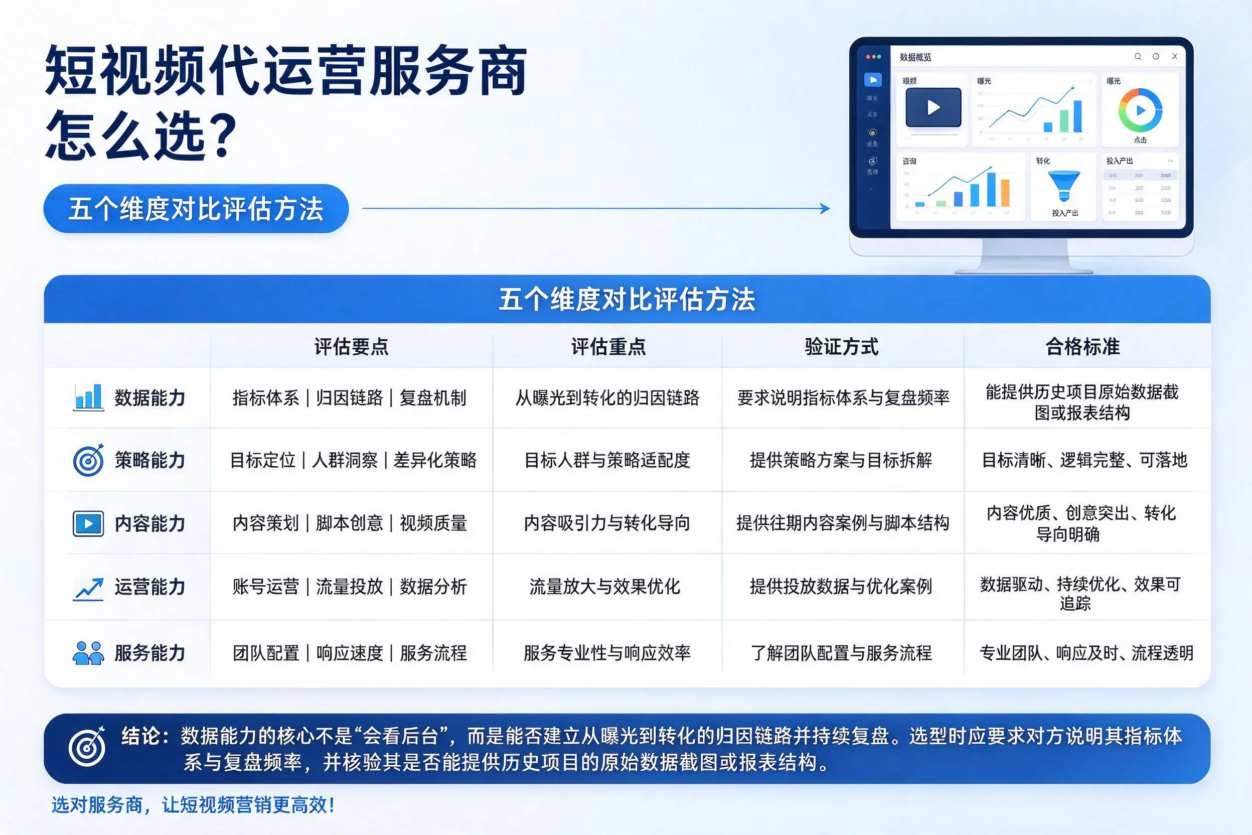 湛江短视频代运营服务商怎么选？五个维度对比评估方法