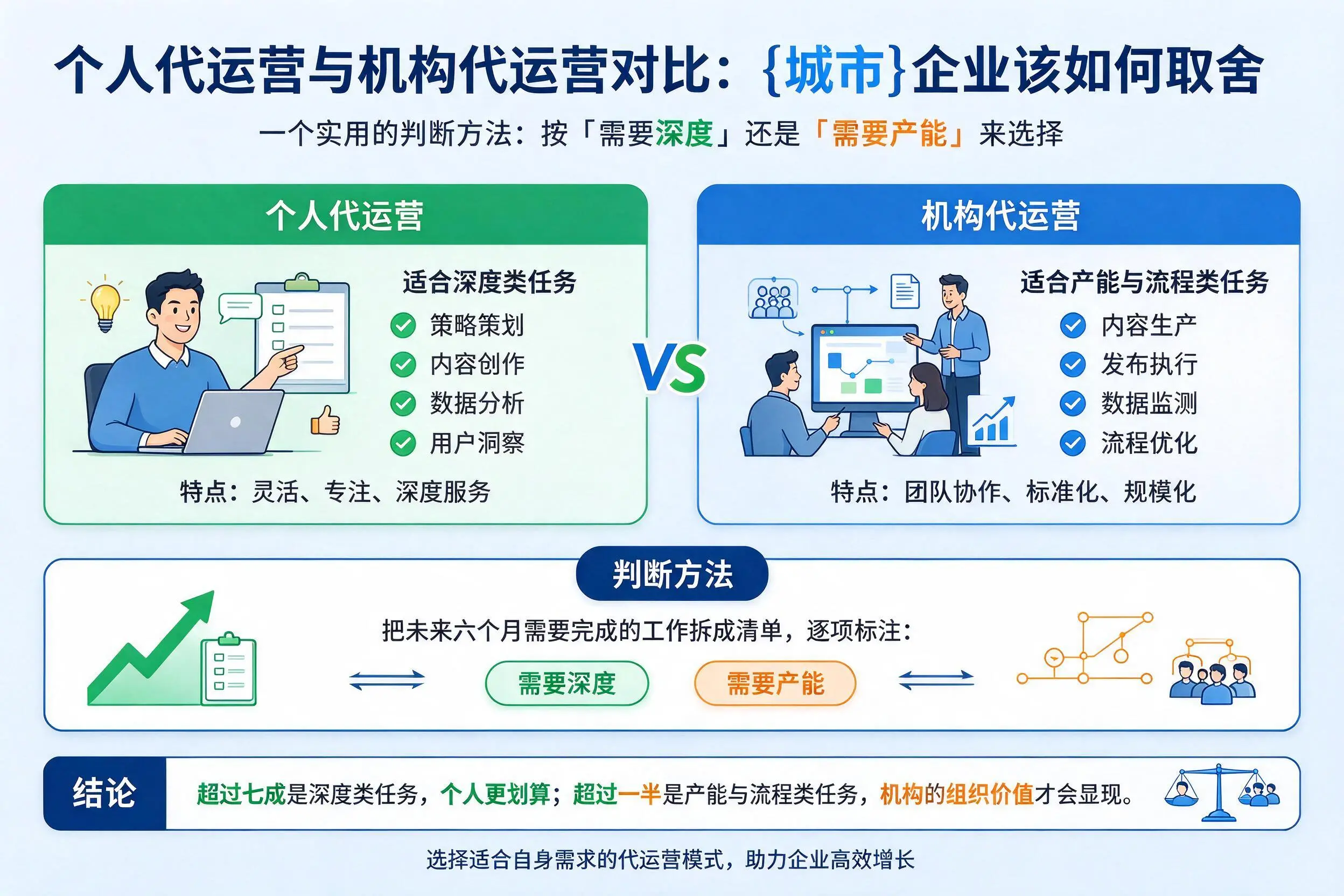 个人代运营与机构代运营对比:湛江企业该如何取舍