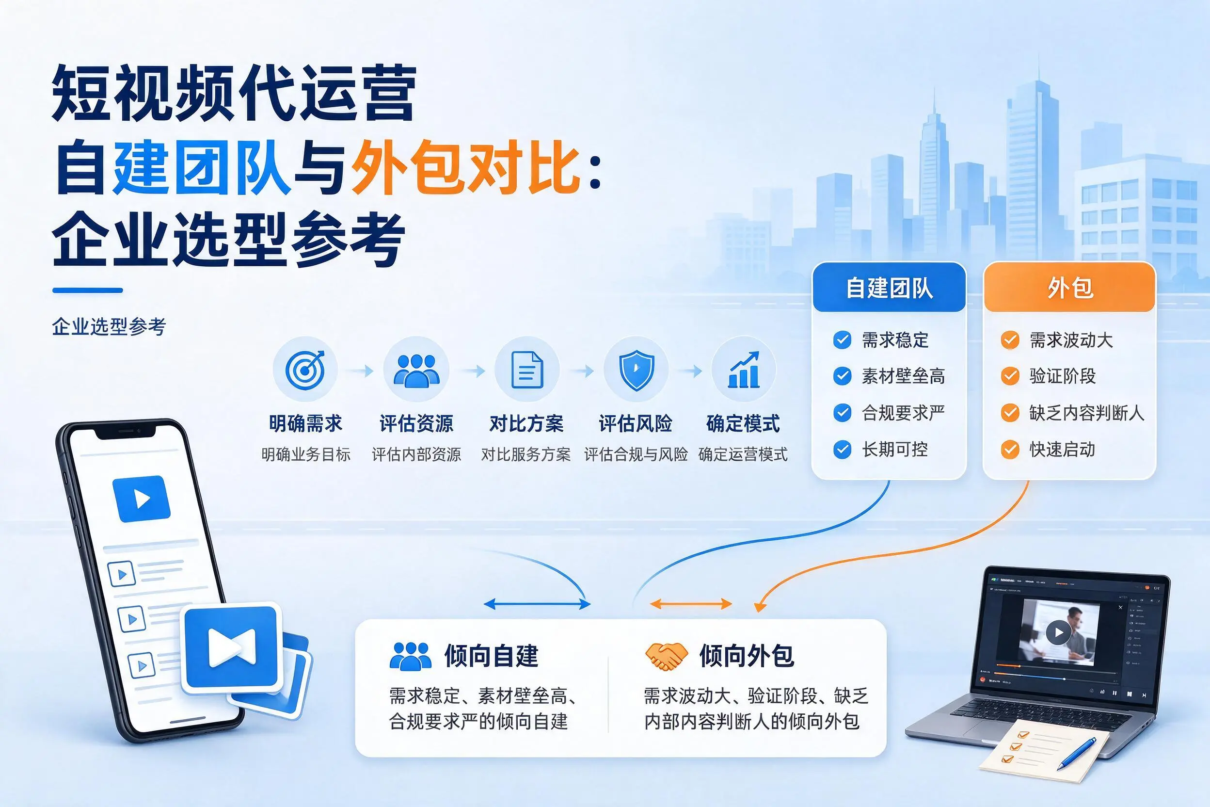 短视频代运营自建团队与外包对比:湛江企业选型参考