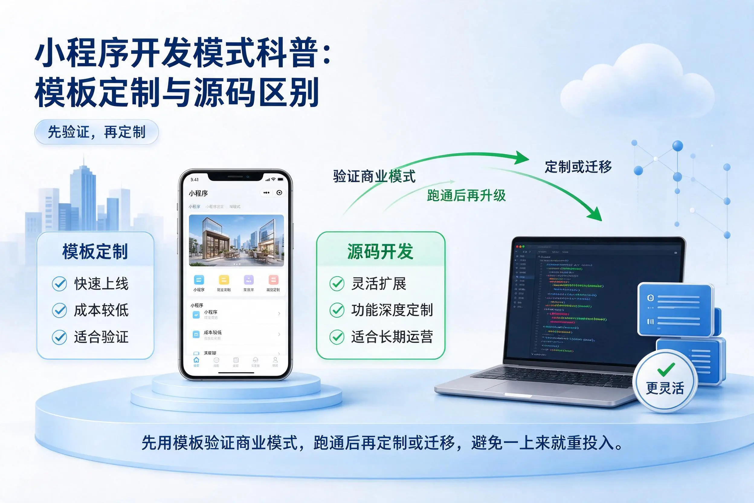 湛江小程序开发模式科普：模板定制与源码区别