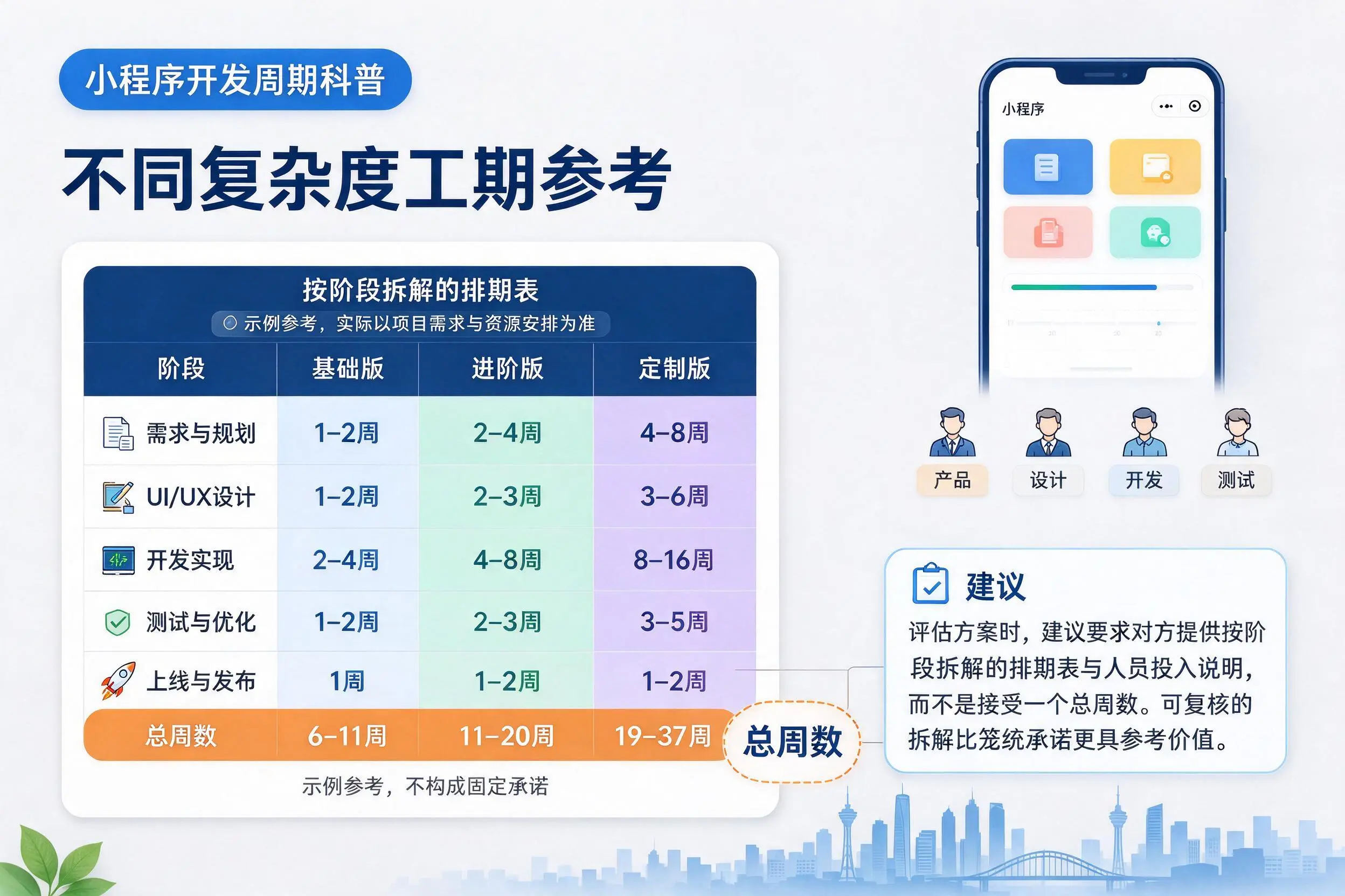湛江小程序开发周期科普：不同复杂度工期参考