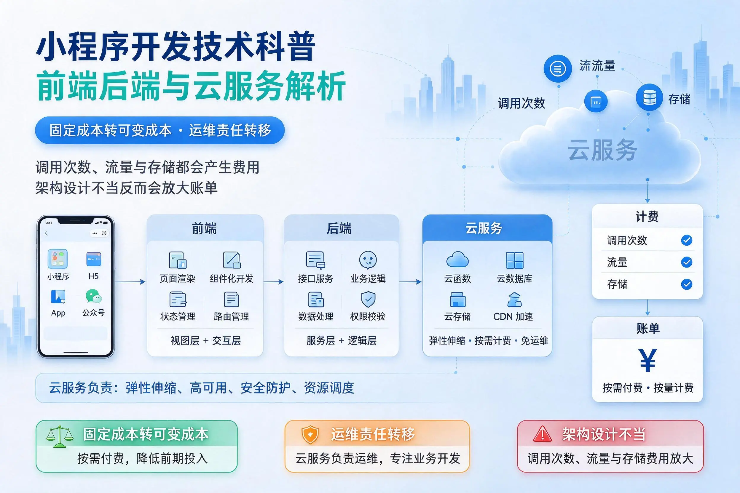 湛江小程序开发技术科普:前端后端与云服务解析