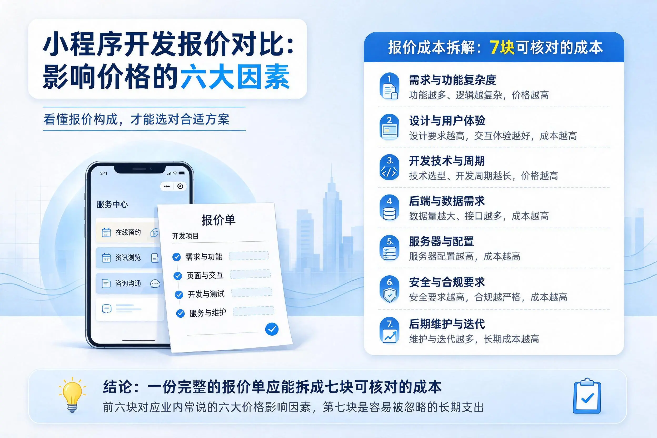 湛江小程序开发报价对比：影响价格的六大因素
