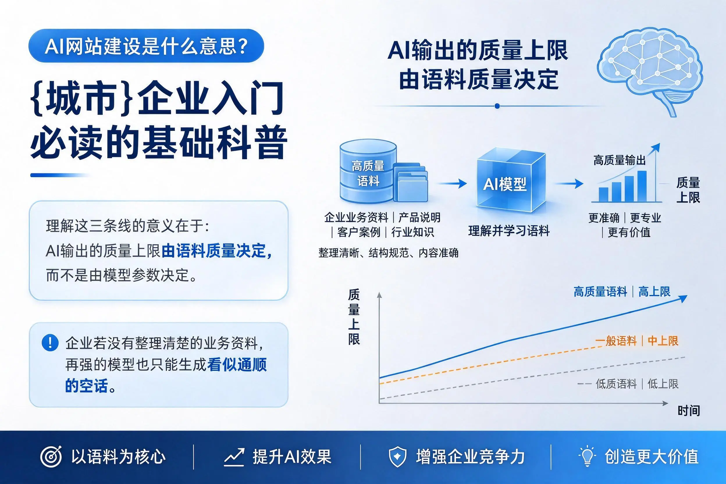AI网站建设是什么意思？湛江企业入门必读的基础科普