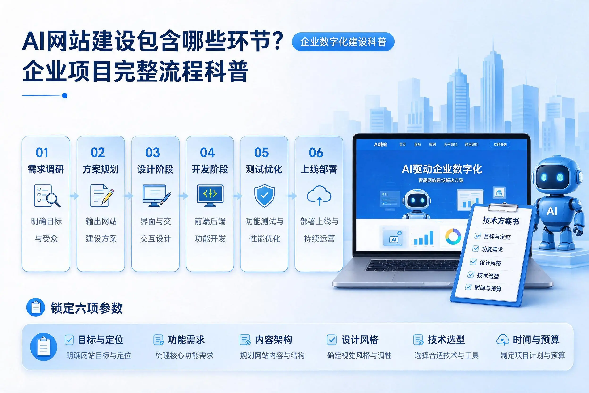 AI网站建设包含哪些环节？湛江企业项目完整流程科普