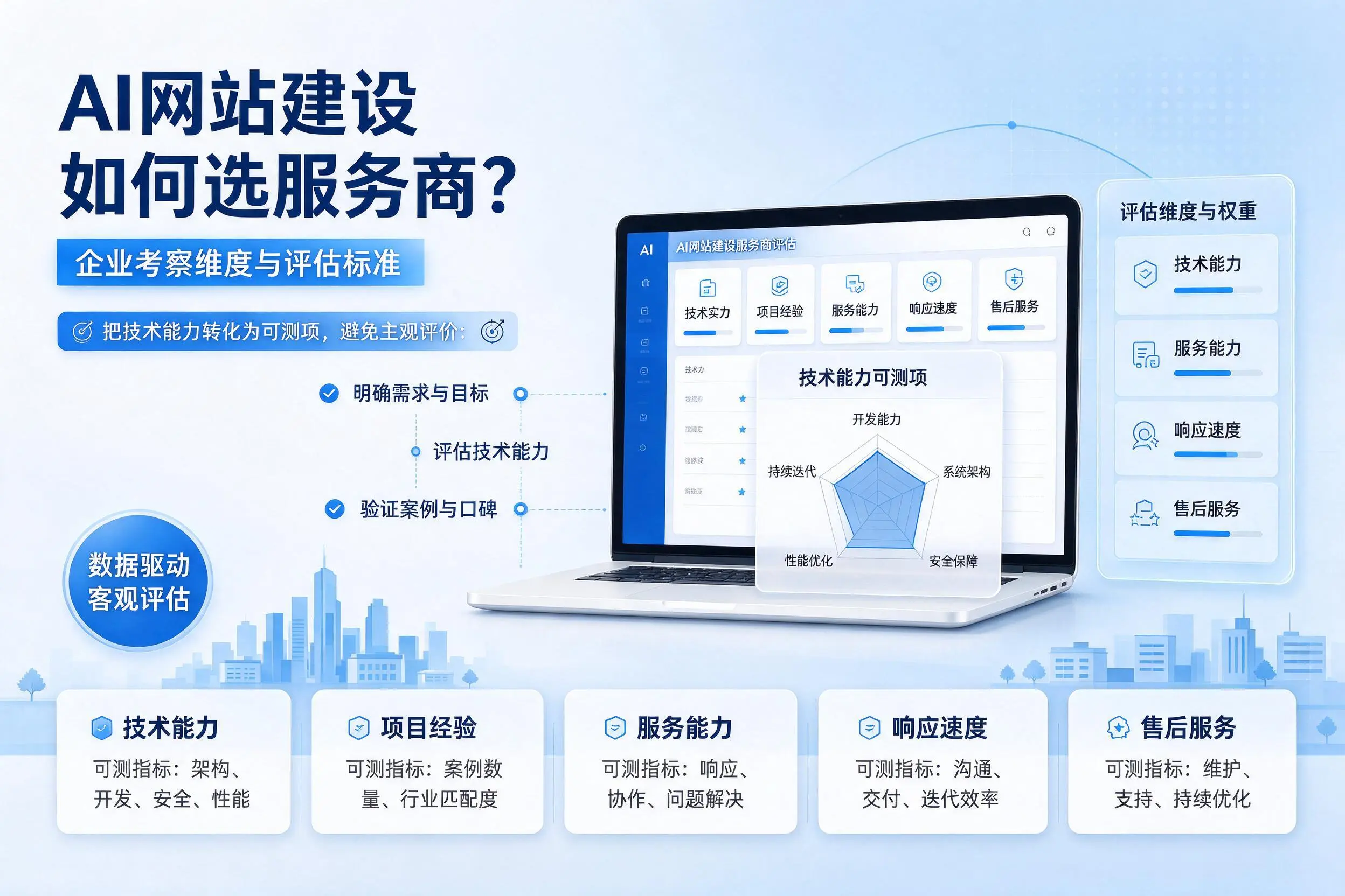 AI网站建设如何选服务商?湛江企业考察维度与评估标准