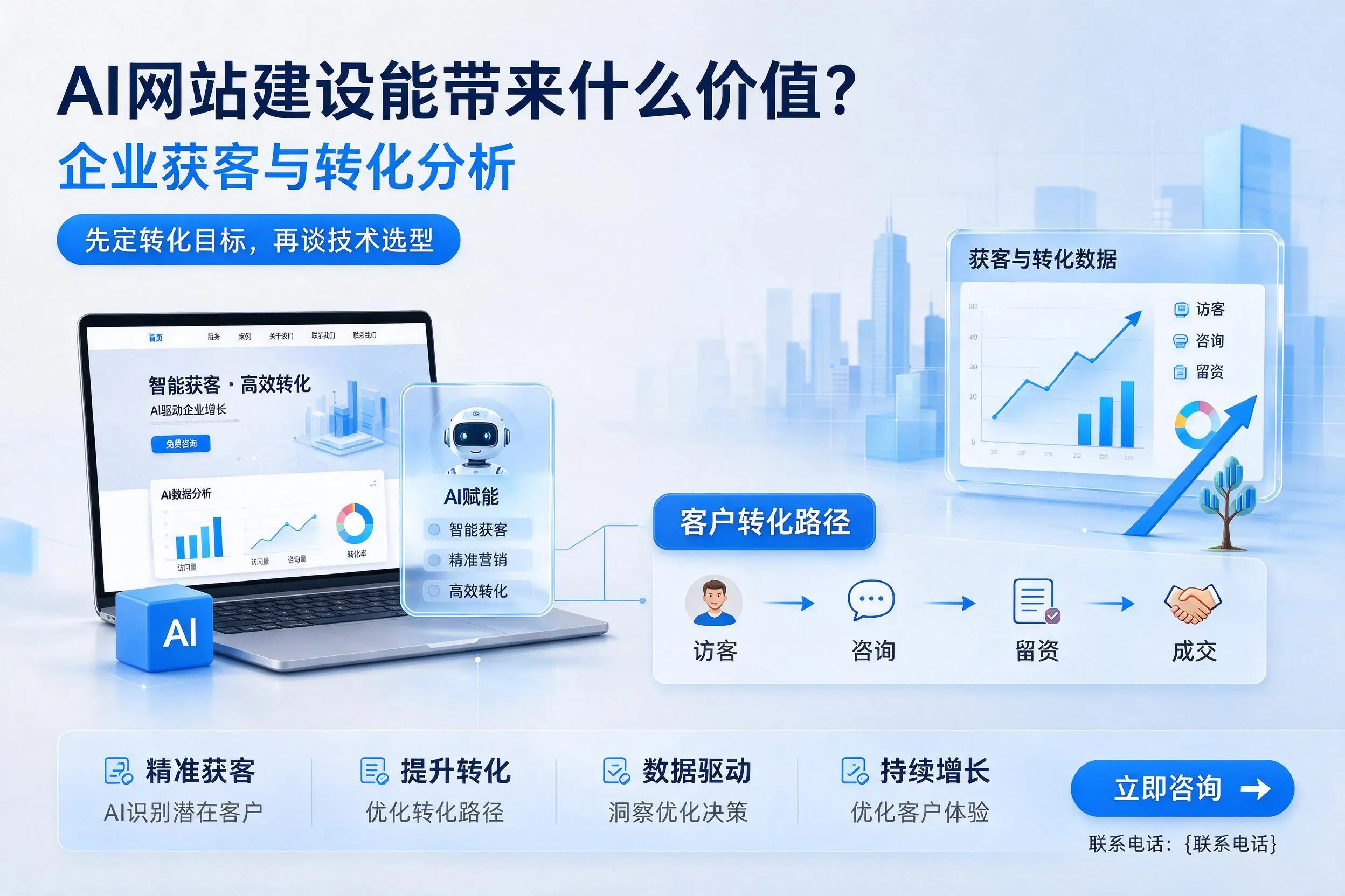 AI网站建设能带来什么价值?湛江企业获客与转化分析