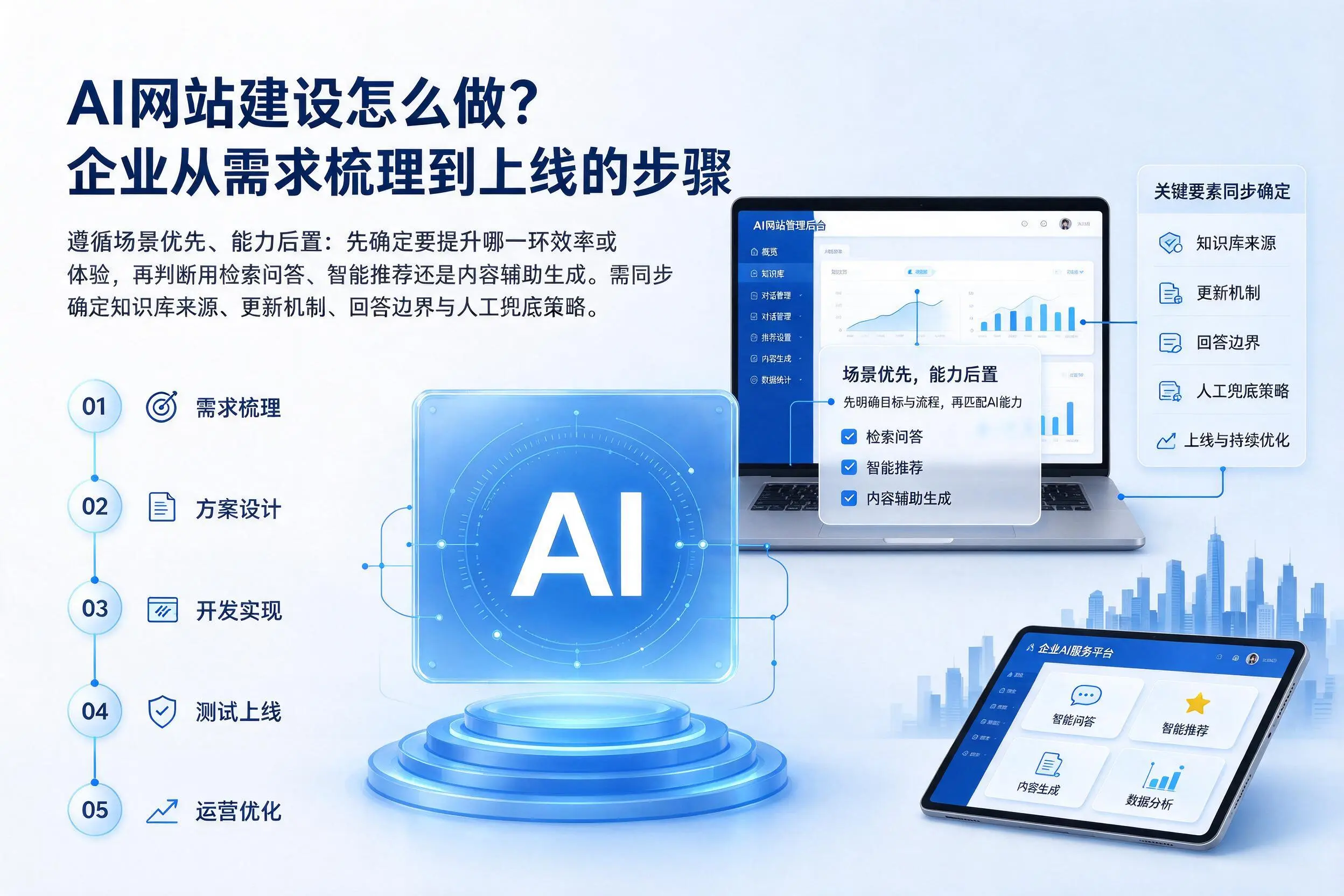 AI网站建设怎么做？湛江企业从需求梳理到上线的步骤
