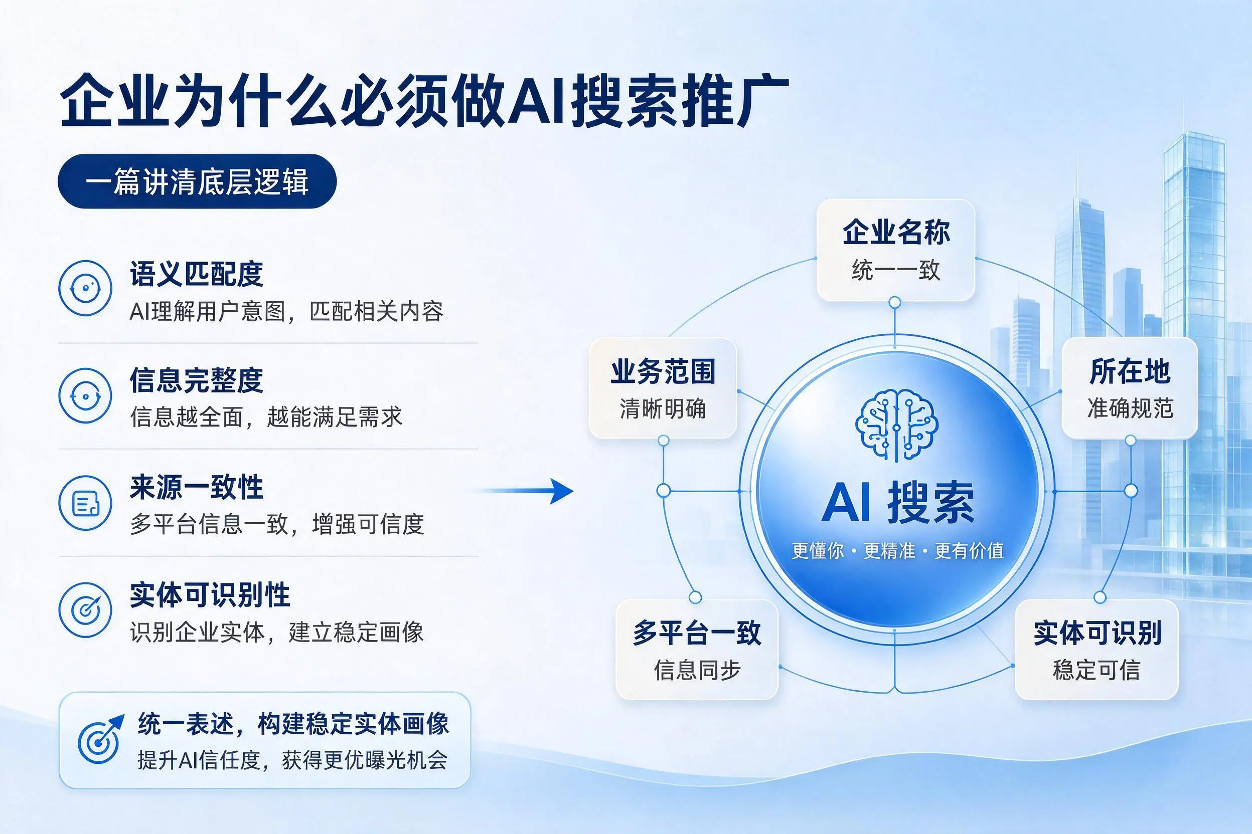 湛江企业为什么必须做AI搜索推广，一篇讲清底层逻辑